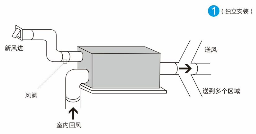 家用全屋新風除濕機結構圖