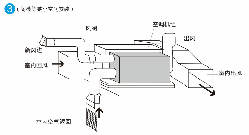 除濕機(jī)全屋新風(fēng)運(yùn)行示意圖