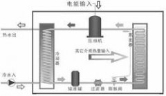 室內(nèi)泳池熱泵型除濕機 