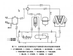 室內(nèi)泳池 